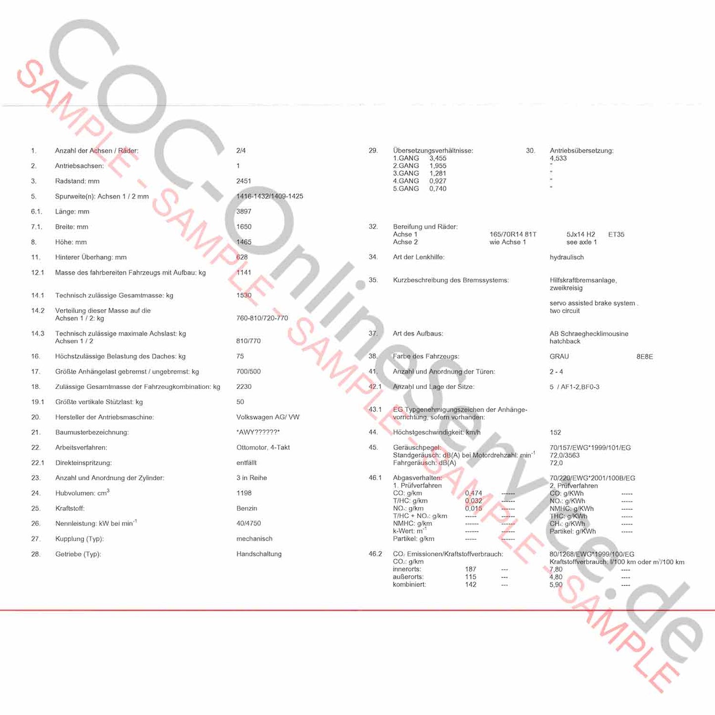 COC-asiakirjat VW Volkswagenille (Certificate of Conformity)